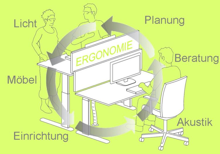 Ergonomie