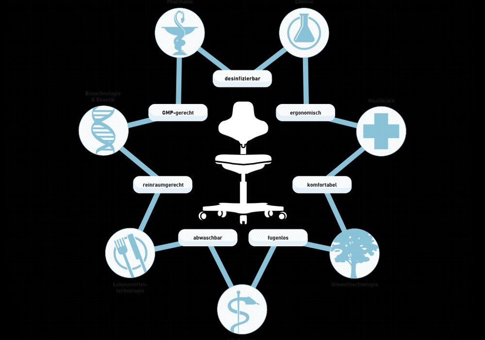 Labster - Reinraum Bimos