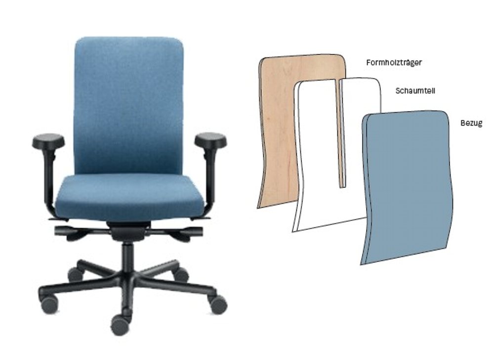 Medi Chairs