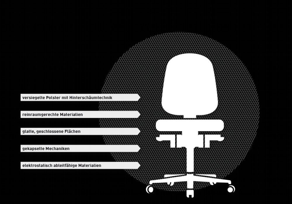 Labster - Reinraum Bimos