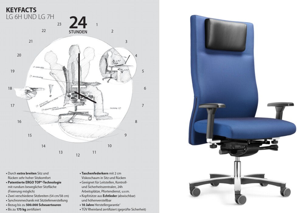Bürostuhl bis 175 Kg