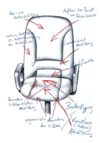 Skizze Bürostuhl